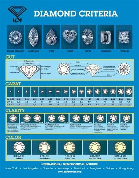 diamond quality chart and price.